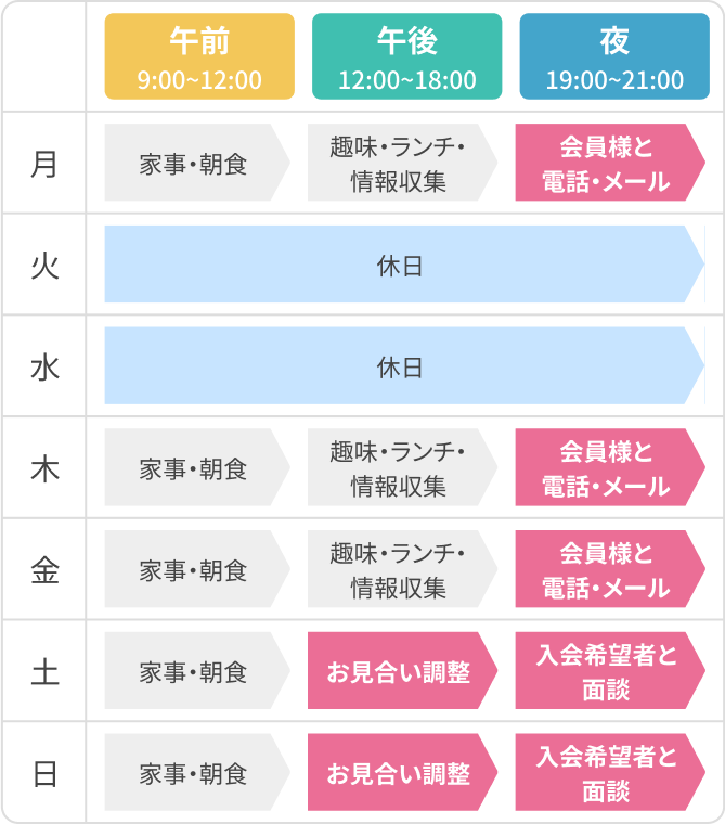 1週間のスケジュール